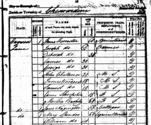 Census 1841 Forresters Cheswardine