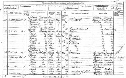 Hugh Grant & Family 1871 census Altrincham