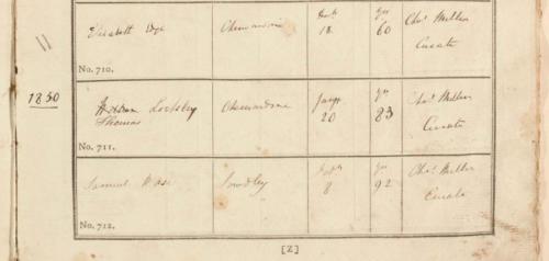 Thomas Lockley burial 1850 - St Swithuns Cheswardine