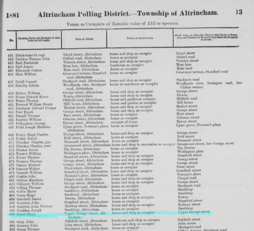 Voters list Altrincham Hugh Grant 1881