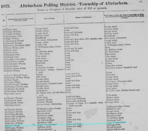 Voters list Hugh Grant Altrincham 1873